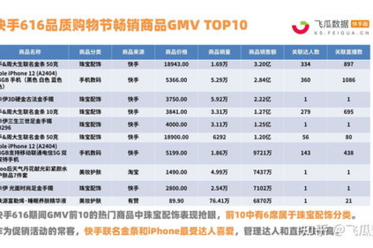 抖音24小时自助下单平台，确保最优价格体验，全程无忧服务，让网购变得便捷愉快！