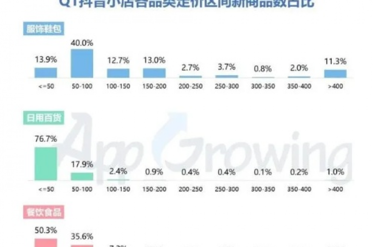 探索抖音购物的新天地，发现那些隐藏的低价下单宝藏网站。