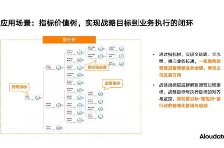 ks业务免费平台(优化免费业务平台)