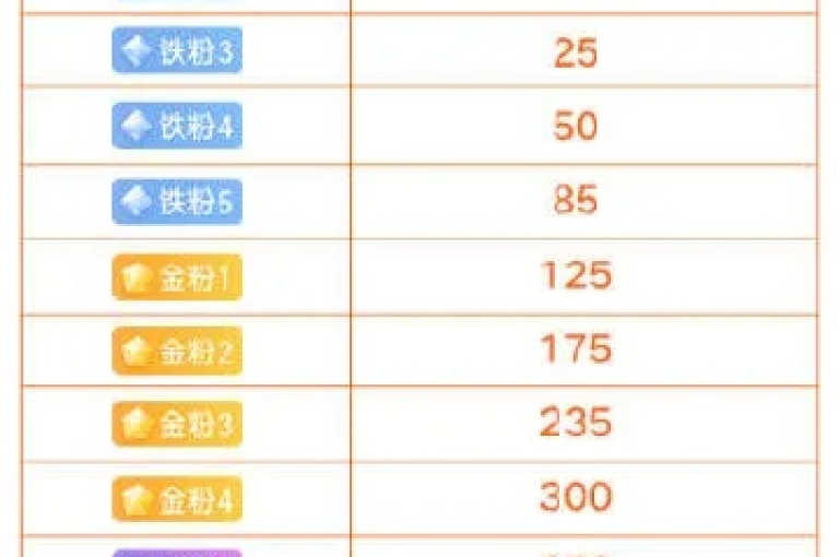 快手等级号正规购买平台(快手等级号官方授权网)