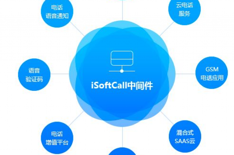 探索KS免费业务平台的独家优势，呼叫服务领域的顶尖解决方案，2025年必备技能！