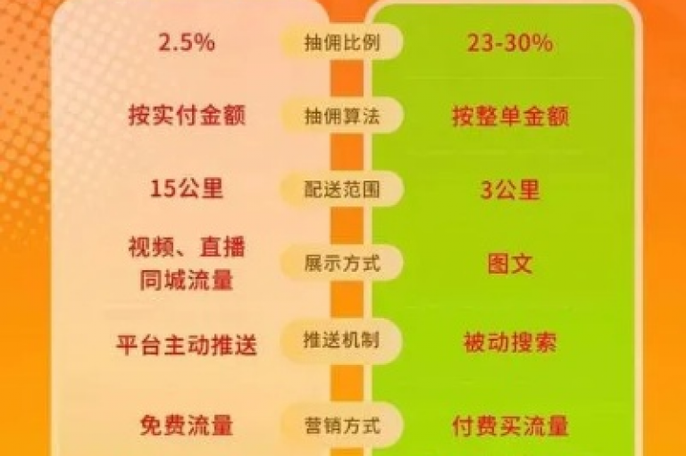 抖音24小时限时优惠，快来免费下单吧！