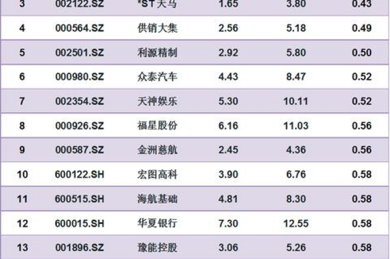 请为这款超值商品点赞并享受超低价格优惠。