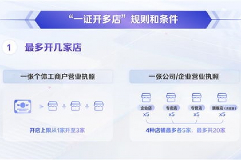 抖音钻石充值平台，拼多多助力新用户，网易云业务卡盟。