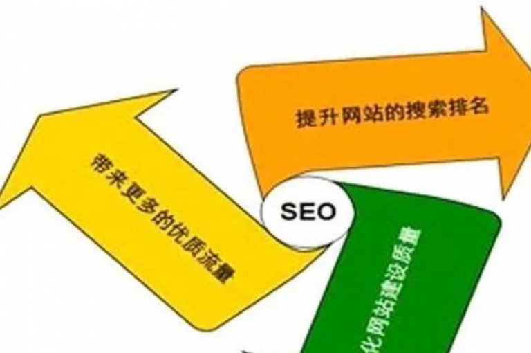 点赞网深度分析，掌握网站SEO优化技巧，让你的网页排名飞跃！2025必备技能。