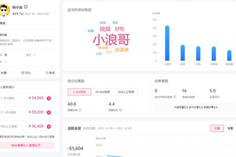 抖音真人点赞, 粉丝一元1000个活粉 - 拼多多助力网站便宜 - QQ空间访问自助下单