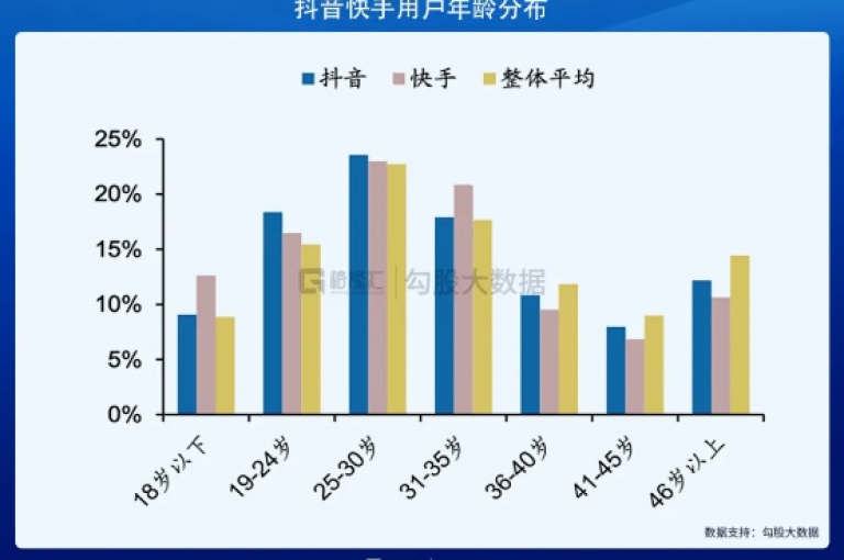 抖音真人粉丝平台，无需担忧粉丝减少的理想之选。