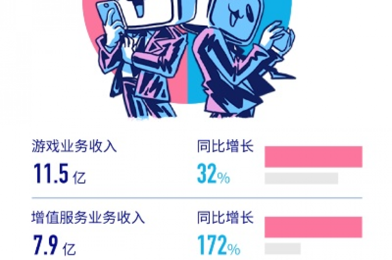 b站卡盟业务涉及为哔哩哔哩平台提供多样化的会员服务和增值服务解决方案。