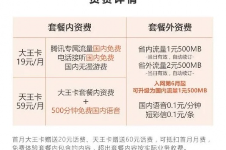 提供最经济实惠的卡片服务，我们的卡网确保您获得市场上最优的价格。