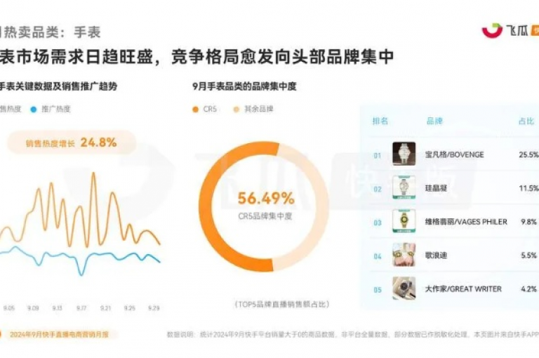 抖音粉丝双击点赞仅需0.01元，ks自助下单平台快速到账，24小时自助下单商城，卡盟ks在线低价自助下单。