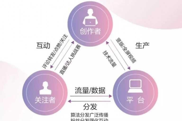 想要在抖音迅速积累粉丝，关键在于创作独特且引人入胜的内容，同时积极与观众互动，提升视频的曝光率和用户粘性。