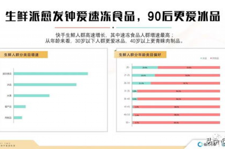在快手平台上，播放量达到一万的视频能为创作者带来多少经济收益呢？