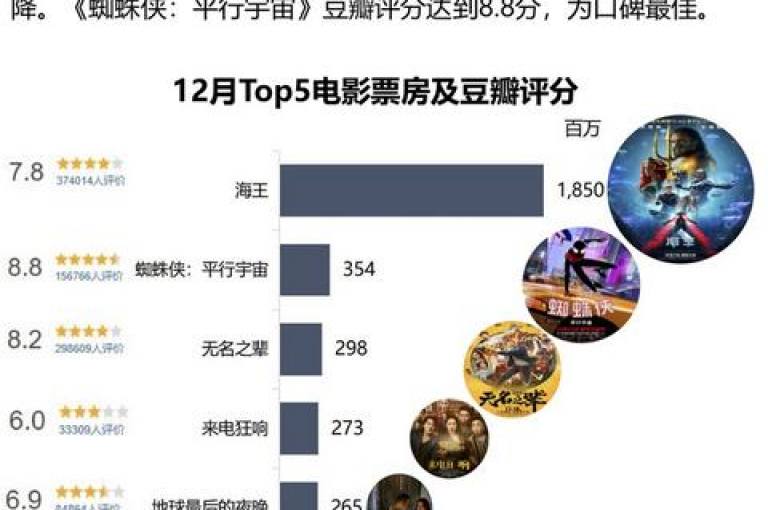 抖音免费点赞自助平台有哪些，卡密拿货渠道 - 淘宝助力平台入口 - 抖音粉丝满5000上限怎么增加