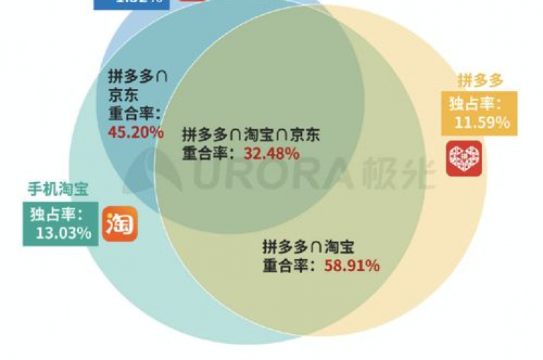 2025年拼多多免费助力群的真实性仍有待考证，需谨慎对待相关消息。