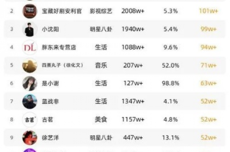 抖音粉丝快速增长服务，提供实惠的粉丝增加方案。