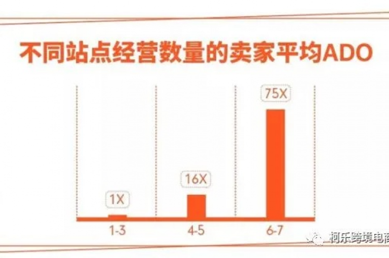 24小时在线下单是迅速增加播放量的有效策略，对于新人来说尤其重要！