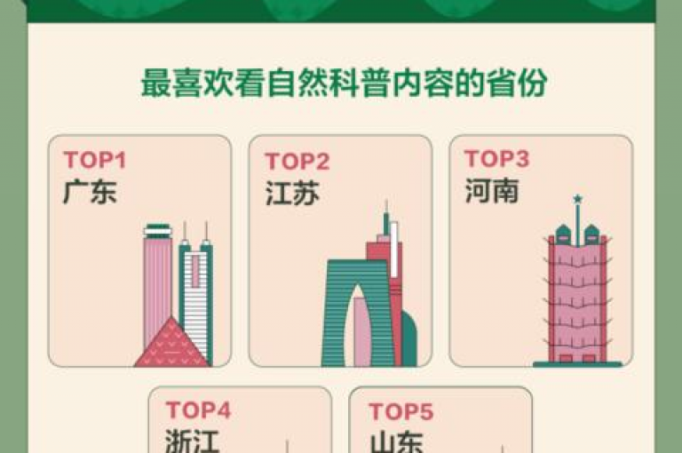 抖音点赞自助平台提供全天候不间断服务(24小时自助抖音点赞服务)。