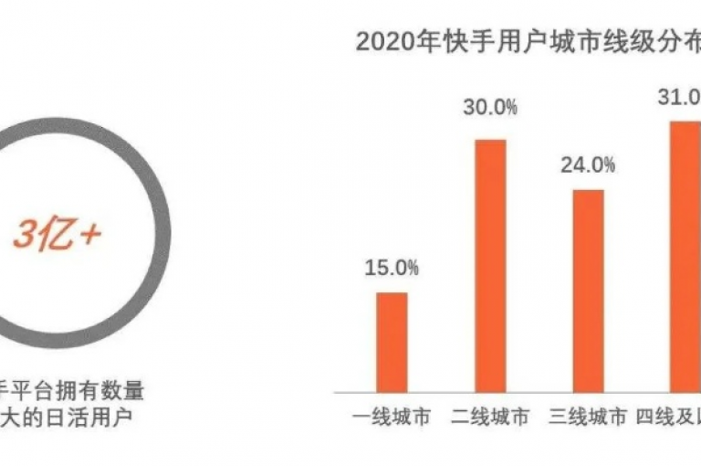 探索快手业务平台，尽享全网至高性价比！独家优惠火热上线，抢购热潮，不容错失良机！
