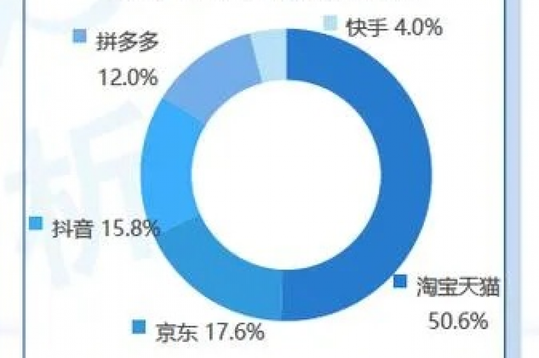 全天候提供优惠价格的在线购物平台(拼多多)。