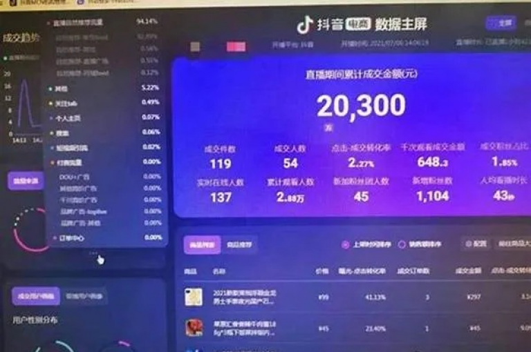 在抖音业务下单平台，仅需0.3元就能获得一万赞，同时还能观看快手韩婧格打补牌的原视频。