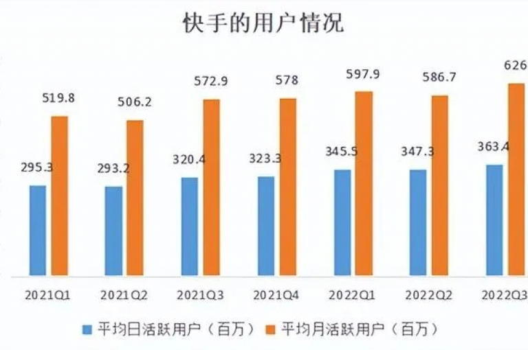 快手平台提供免费服务，价格全网最低！