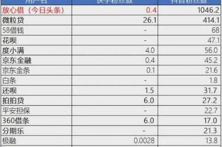 抖音点赞秒刷平台，快手粉丝增长服务 - qq空间人气提升5000免费 - 抖音买call链接