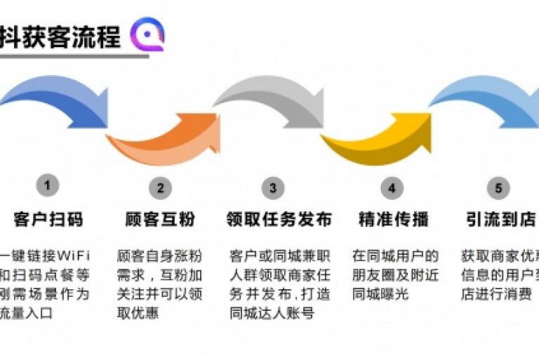 抖音互动加速服务全天候在线，助力您的视频迅速获得更多关注和点赞！