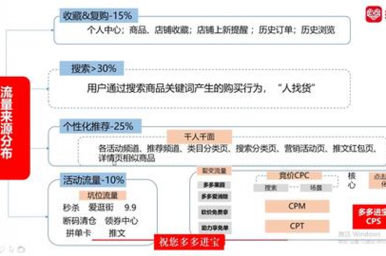 拼多多提现助力群免费入群详细指南，手把手带你完成操作流程。