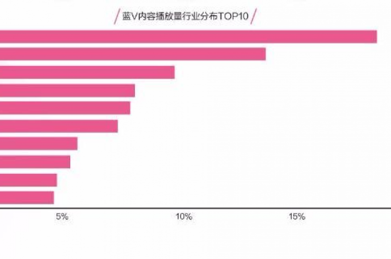 抖音播放量50万属于较高水平，虽未达顶级热门，但已远超平均水平，显示出内容有较强的吸引力和传播力。