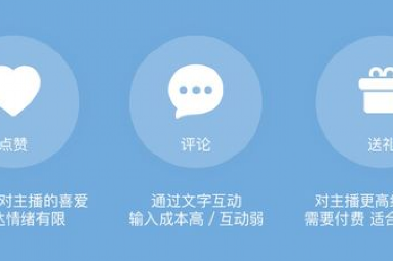QQ空间网站（QQ空间改版，用户体验优化及新功能介绍）。