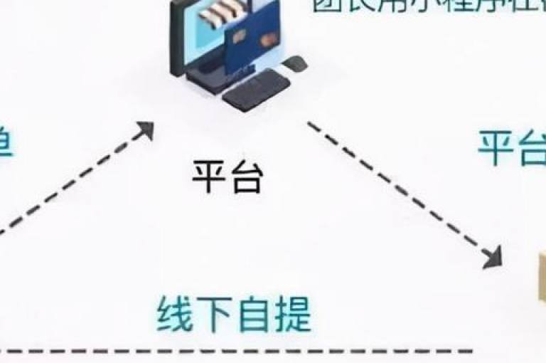 业务网24小时自助下单科技的关键举措，技术创新，全天候在线自助下单系统！新手必知！