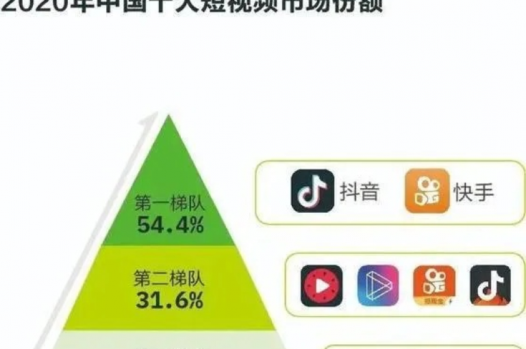 抖音怎样养好流量多(抖音如何提高流量)
