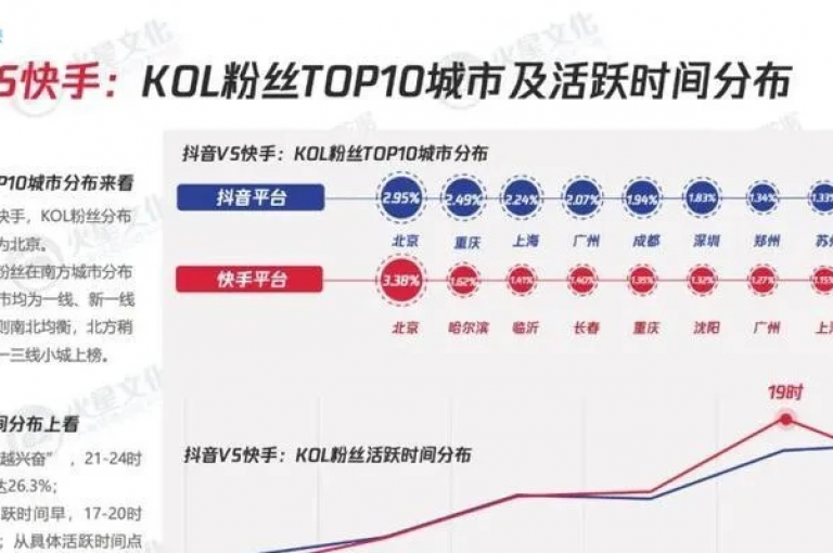 利用专业的抖音粉丝增长策略，可以显著提高你的抖音账号的追随者数量。