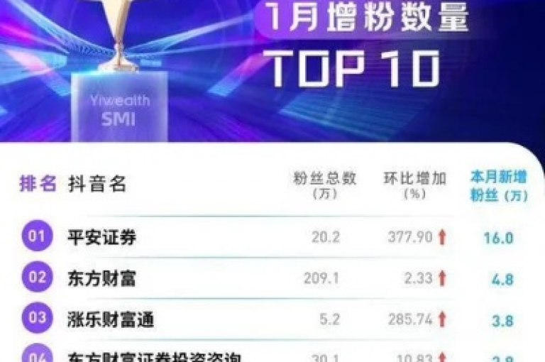 抖音快速涨粉秘籍，网红业务平台全天候服务，快手热门购买渠道网站独家揭秘。
