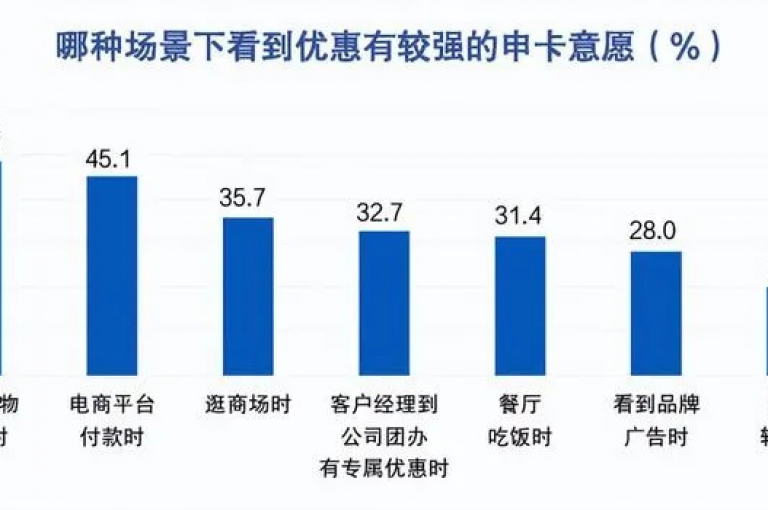 卡盟平台全天候自动发放卡片，无需人工干预。