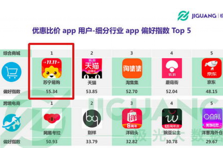 1元100个赞网站ks(1元100个赞KS推广优惠)