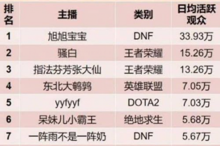 斗鱼主播可以通过持续提供高质量的直播内容，并积极与观众互动来提高人气。