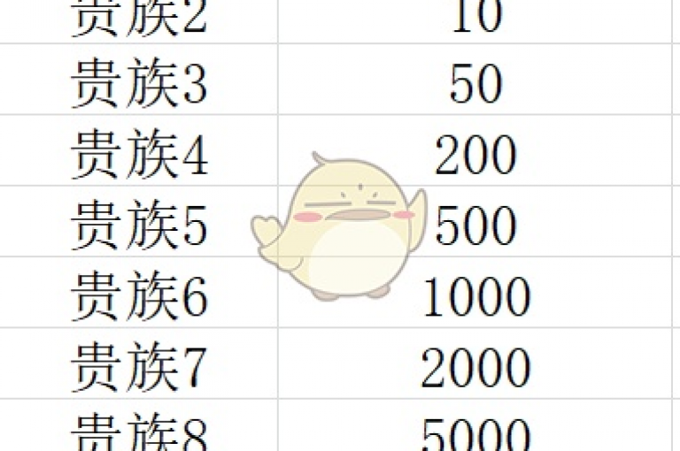 DY高等级账号的市场价值如何(DY高级账号市场价格概览)?