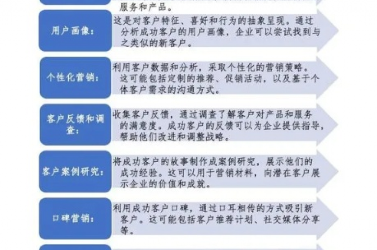 要实现ks业务下单的高效与稳定，关键在于优化流程并采用可靠的技术手段。