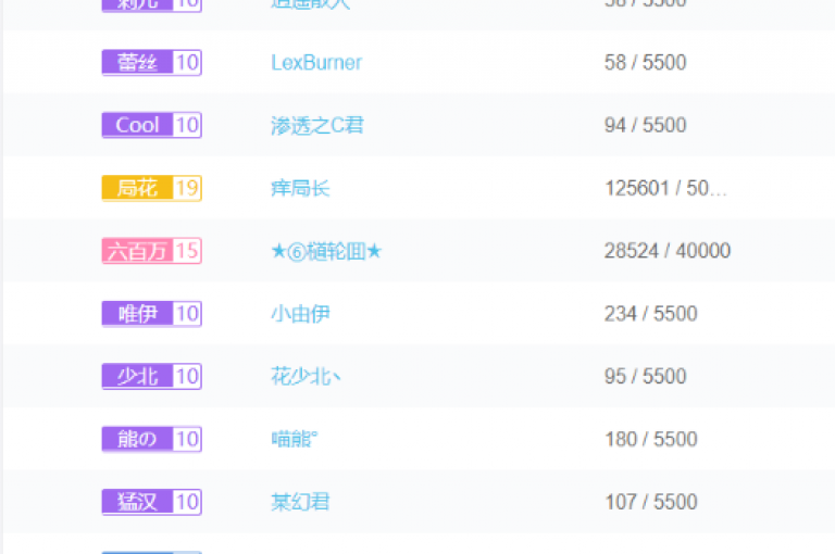 在网络社交平台上，寻找拥有1000名粉丝的B站账号进行购买，同时探索QQ点赞自助平台的选择，了解QQ自助下单商城及卡盟平台的手续费扣除模式。