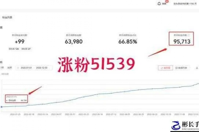 1元能买100个粉丝，这是真的吗？