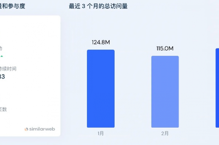 空间访客量仅需0.1元即可购买一万，KS业务免费下单平台提供最经济的服务。