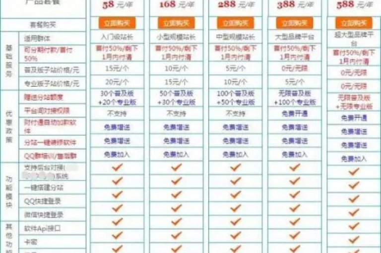 怎样在卡盟平台迅速完成下单操作？