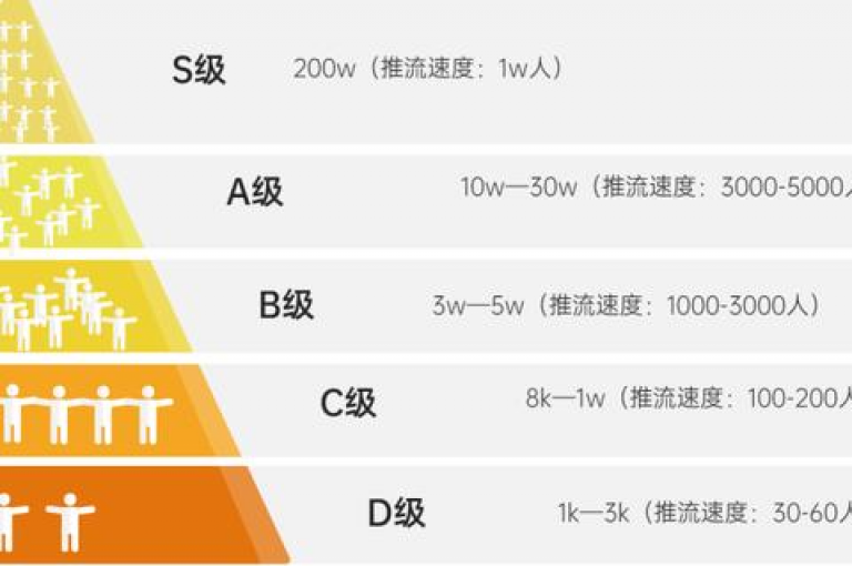 抖音500粉丝报价多少，抖音500粉丝的市场价格揭秘？
