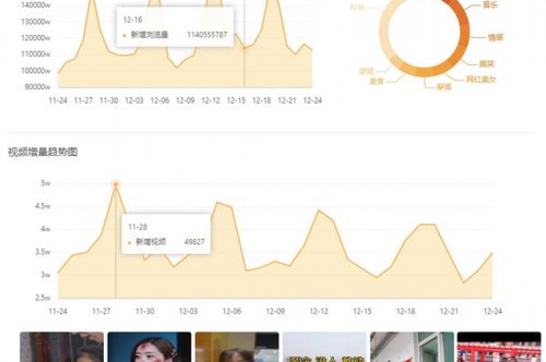 抖音点赞过万的热门视频资源分享平台。