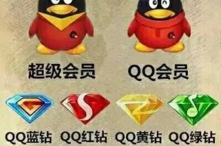 探索QQ会员卡盟网站，体验便捷的卡盟平台服务，包括qq业务和qq音乐会员激活，同时在网红商城享受24小时不间断下单的便利，并学习如何快速设置qq空间秒赞功能。
