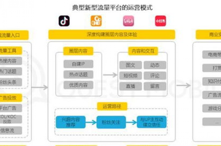 抖音业务卡盟平台以最优惠的价格，为用户提供多样化的服务选项。