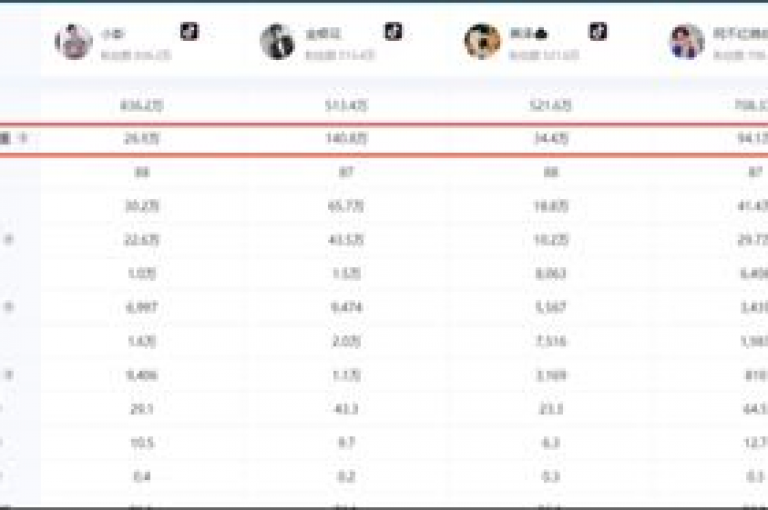 探索互联网的便捷，发现自助下单平台，提供全网最低价服务，专为抖音秒刷爱好者和CF游戏辅助需求者打造。