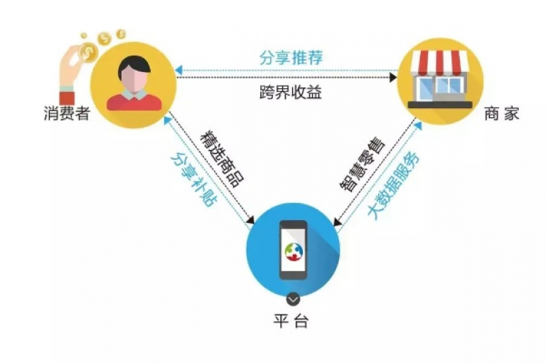 自助云商城，全新升级自助云商城，引领智能购物新潮流。