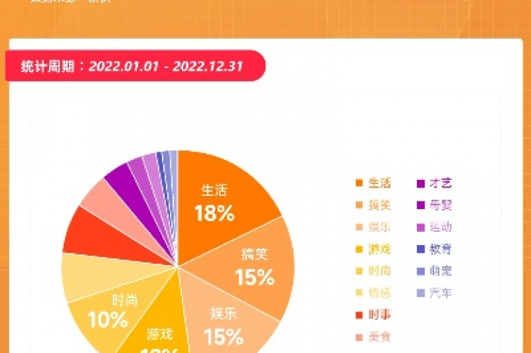 在快手平台上，如何迅速积累1000名粉丝成为了许多人关注的焦点。
